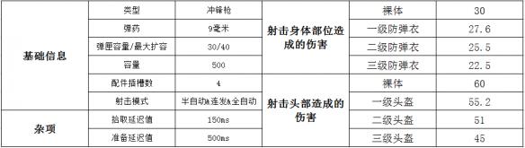 绝地求生短剑冲锋枪vector,绝地求生我来教你学钢枪小技巧