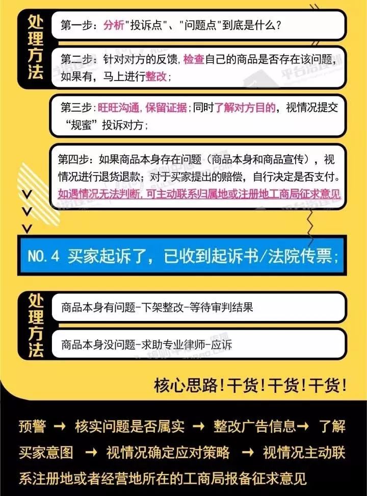 新《广告法》全方位解读，可别碰了高压线！