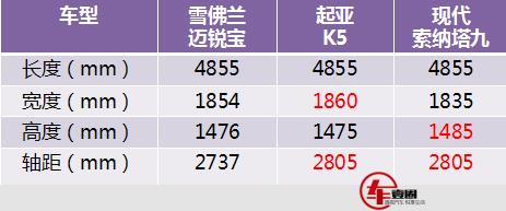 雪佛兰2018款迈锐宝二手,雪佛兰迈锐宝屌丝三宝是什么意思