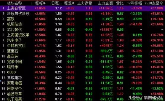 大盘走强的信号,大盘蓝筹爆发