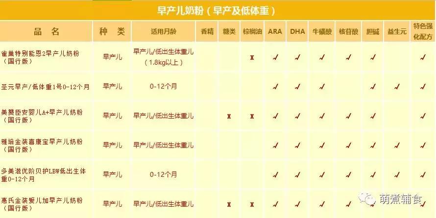 关于奶粉你应该知道的更多,各种奶粉优缺点对比表