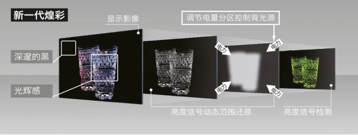 买电视要看哪些注意事项,海信65n7g-pro电视配置参数