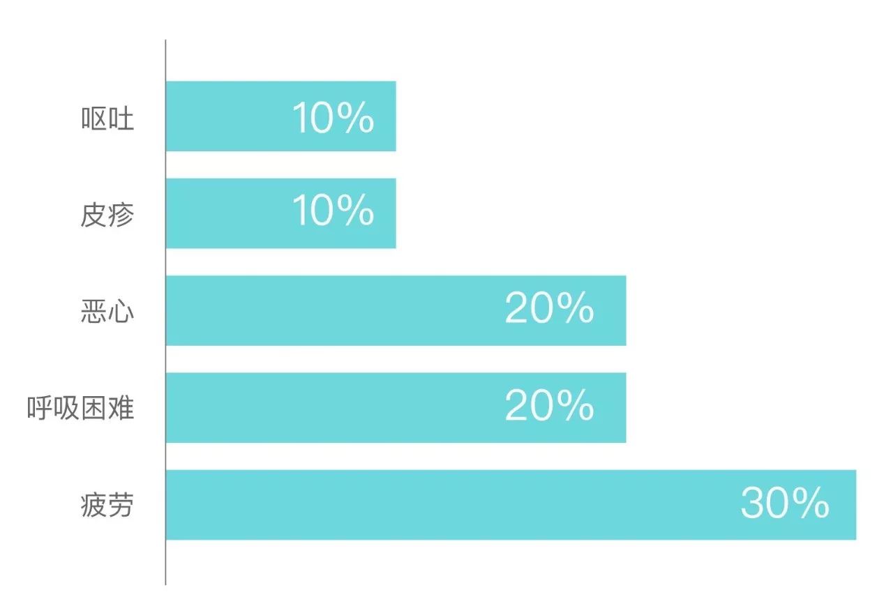 印度靶向药特罗凯和易瑞沙的区别,特罗凯靶向治疗