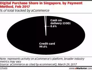 新加坡电商是什么模式,新加坡电商与中国电商的区别