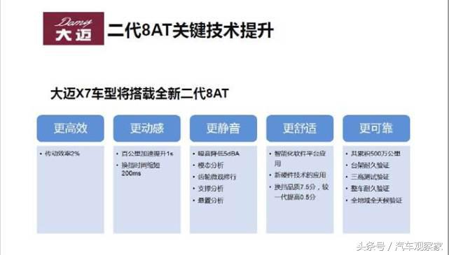 大迈x7泰山版,大迈x7黄山型