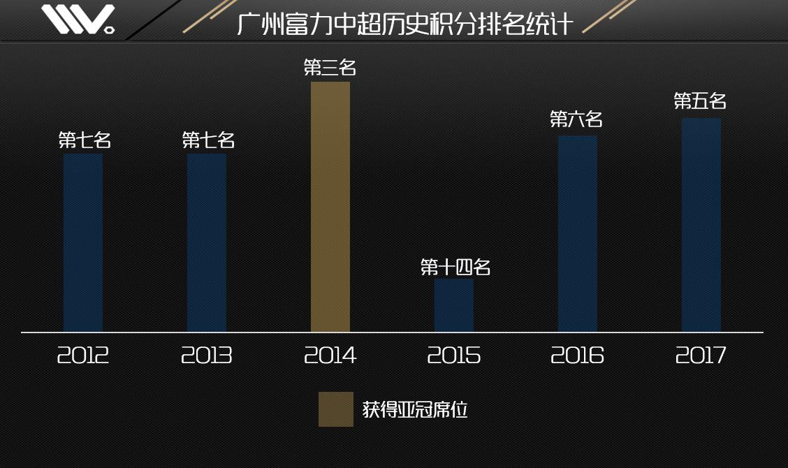 中超第十九轮恒大对权健,中超权健对上港视频
