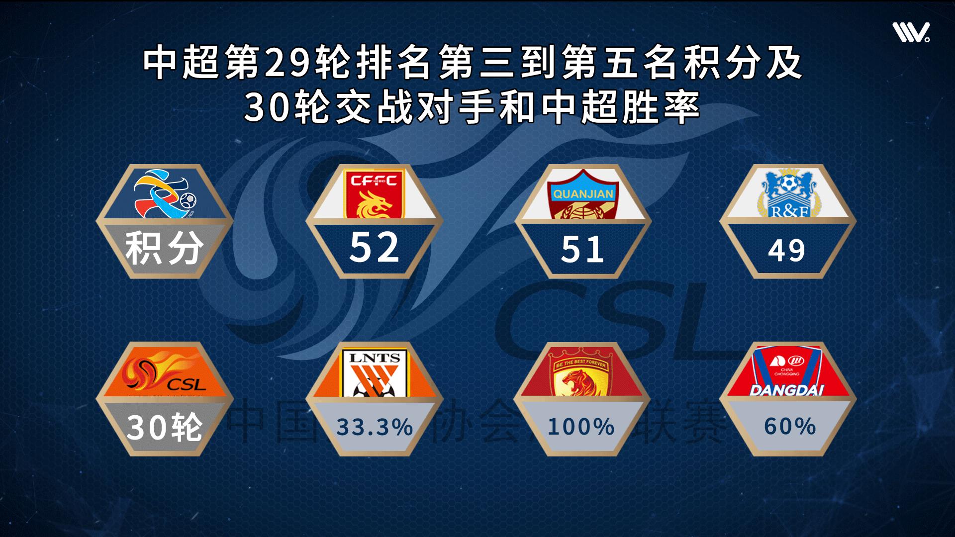 中超第十九轮恒大对权健,中超权健对上港视频