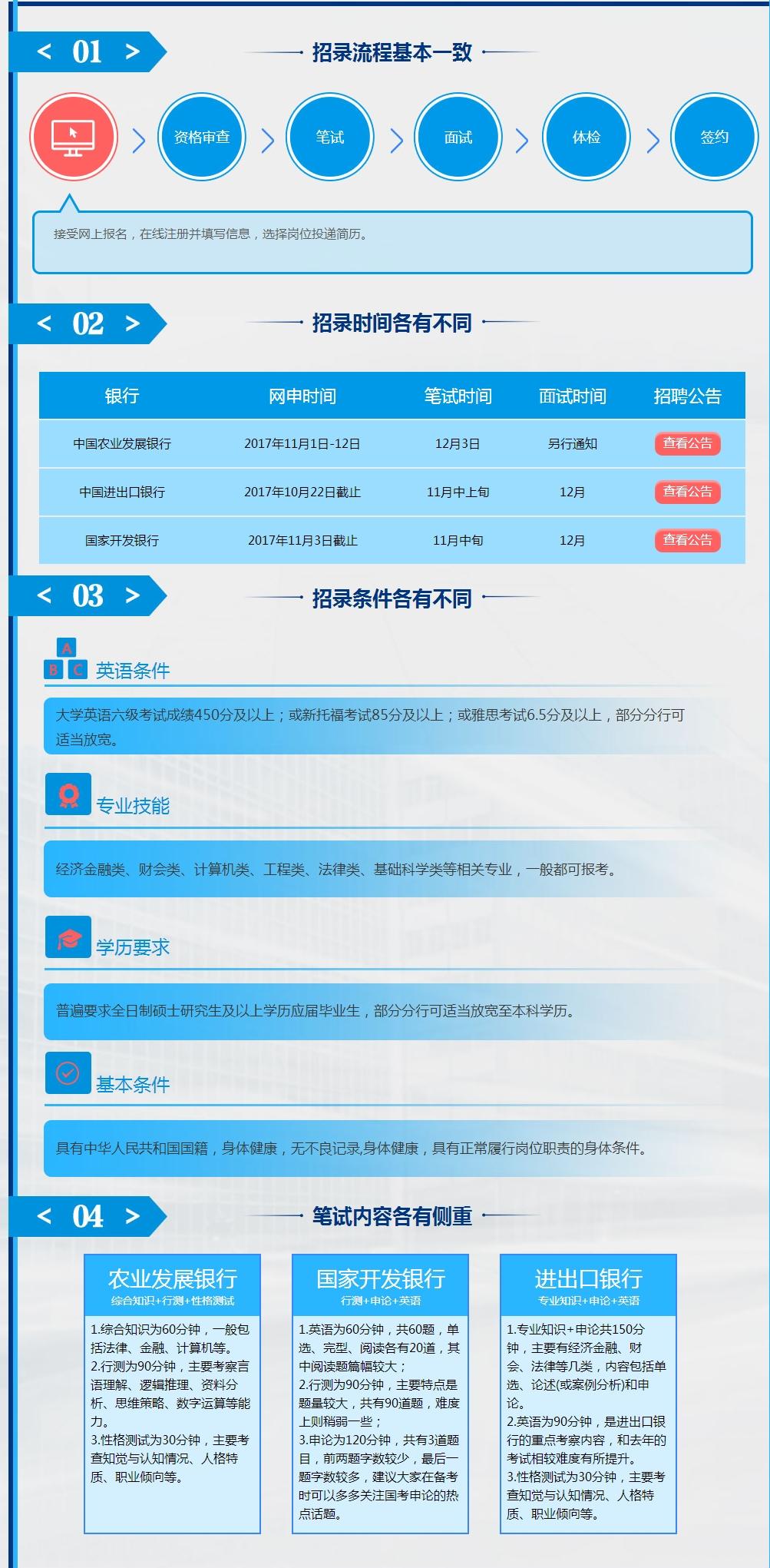 三个政策性银行哪个最好,三大政策性银行哪个待遇好