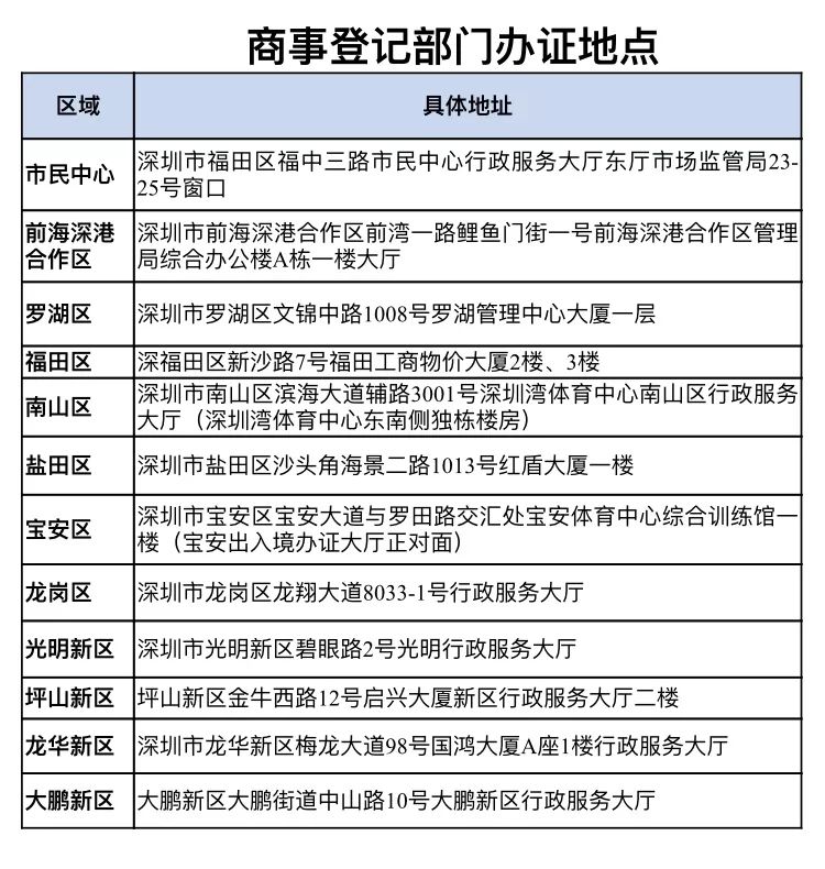 营业执照看不清换证要什么资料,工商营业执照忘了换新照咋办