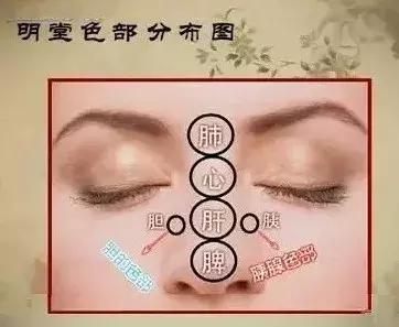 面诊鼻头发黑,中医面诊之鼻