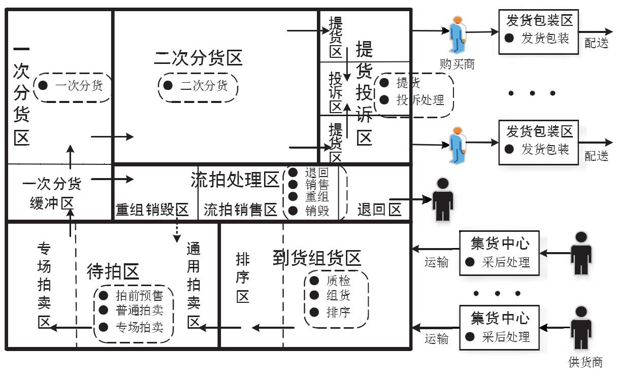 生鲜农产品商业模式分析,生鲜农产品商业模式