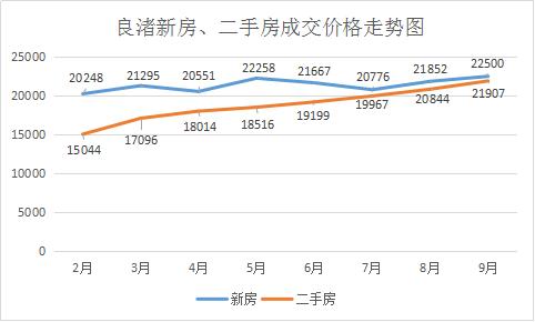 一二手房价倒挂是什么意思,一二手倒挂该买二手房吗