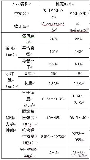 桃花心木品种大全图片,桃花心木是有纹的好还是没有的好