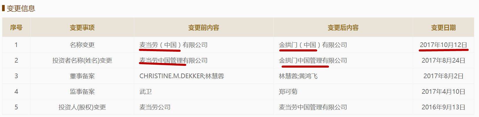 麦当劳改名叫金拱门了吗,麦当劳改名金拱门案例分析