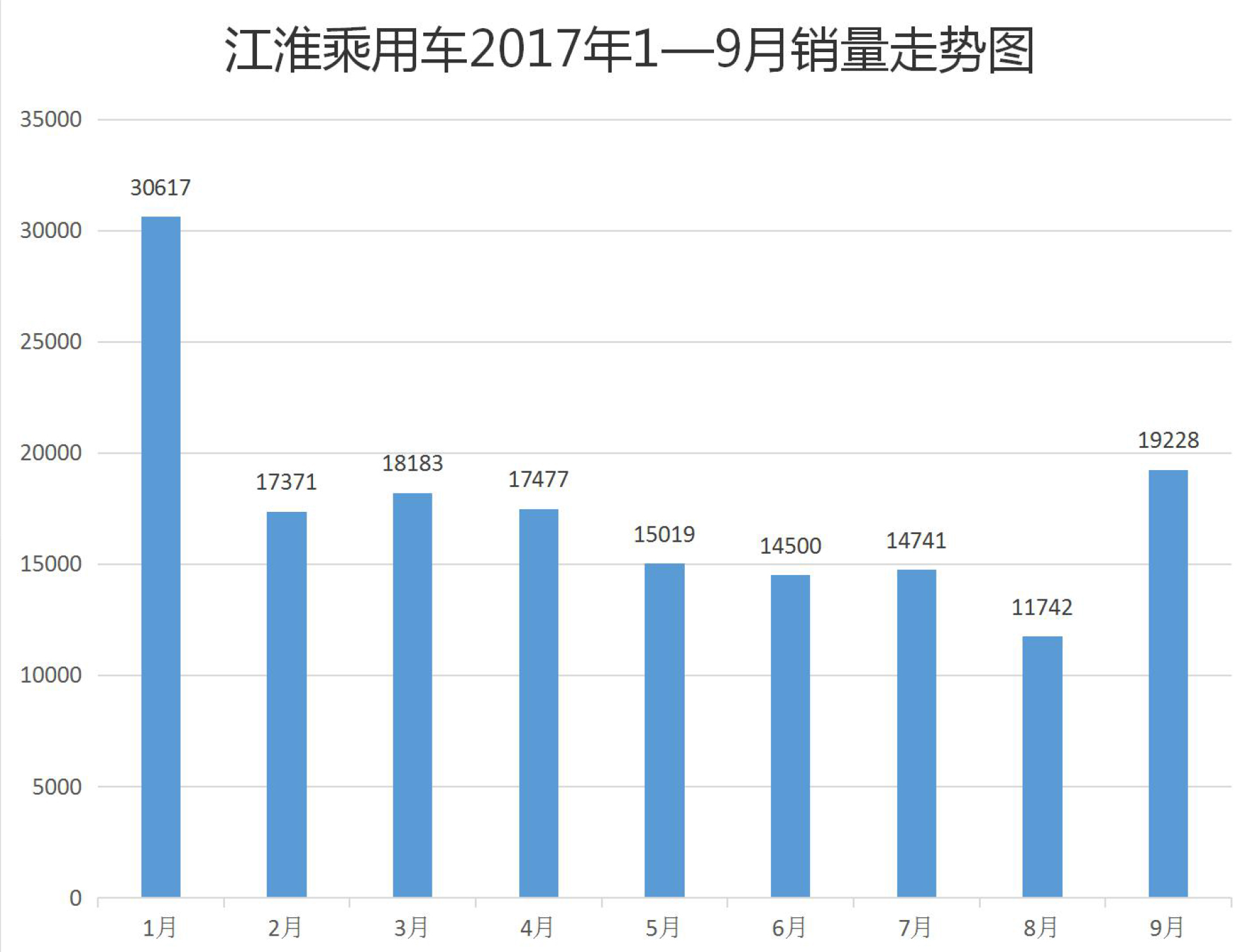 蔚来汽车江淮代工,江淮蔚来品牌