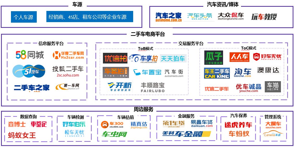 瓜子二手车发展现状及问题,瓜子二手车升级新电商模式