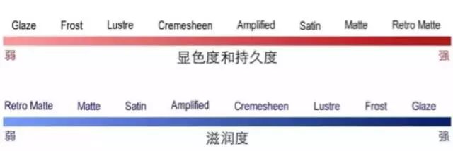 mac最热门的十个口红,mac必买十大经典