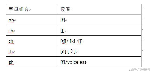 英语语音入门课件,第一章英语语音基础知识第一节