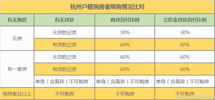 2023年余杭在售新楼盘,余杭好地段最新房价