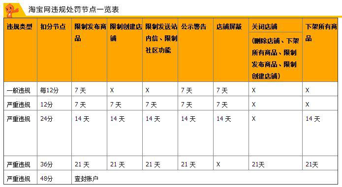 淘宝开店规则和注意事项,淘宝开店需要注意些什么事项