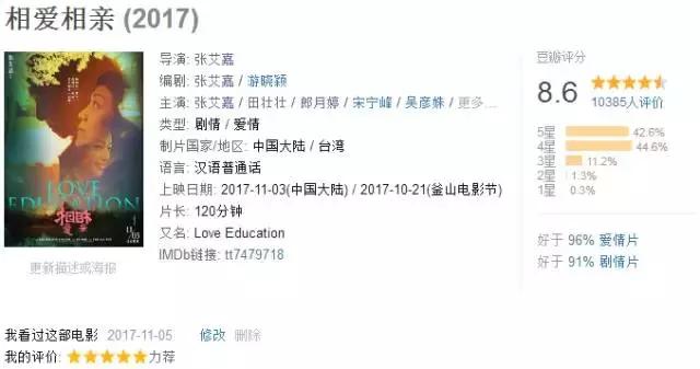 豆瓣8.6一部被严重低估的国产片,豆瓣评分9.5以上的国产都市电视剧