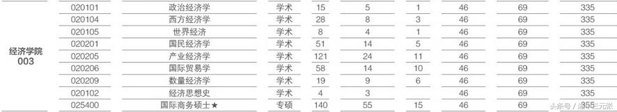 考研必须了解的,考研必知研究生报名条件