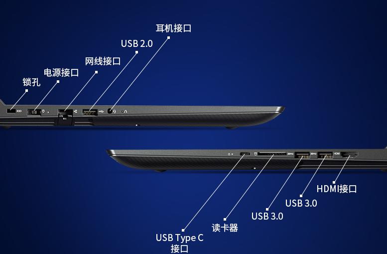 如何快速了解笔记本电脑配置,新手了解笔记本电脑配置基本知识