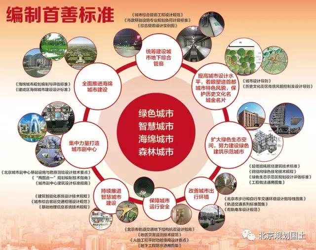 城乡规划与建设,城乡规划建筑与艺术设计