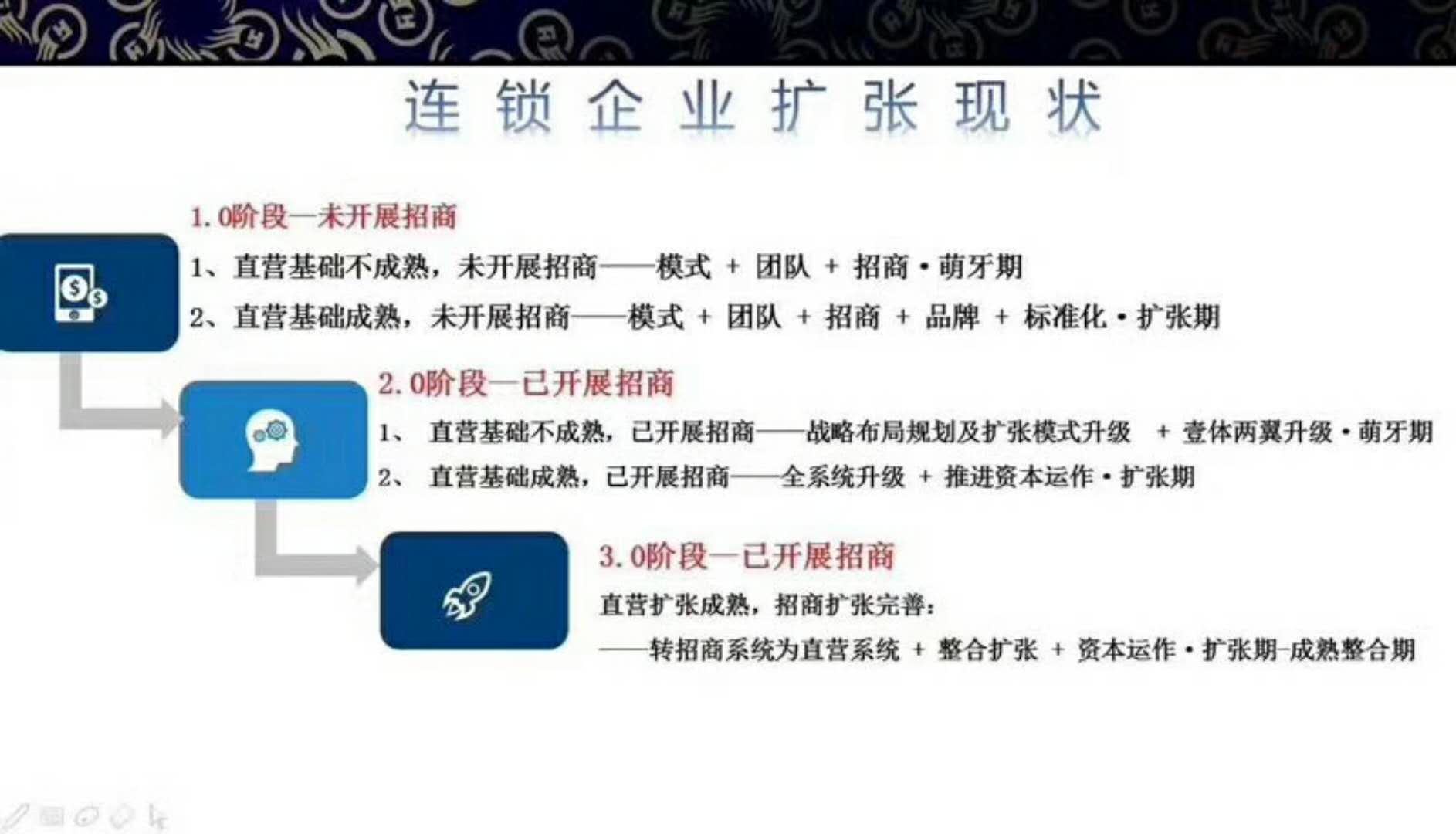 鍘傚鎷涘晢鍔犵洘,鎷涘晢鍔犵洘缃戝惂
