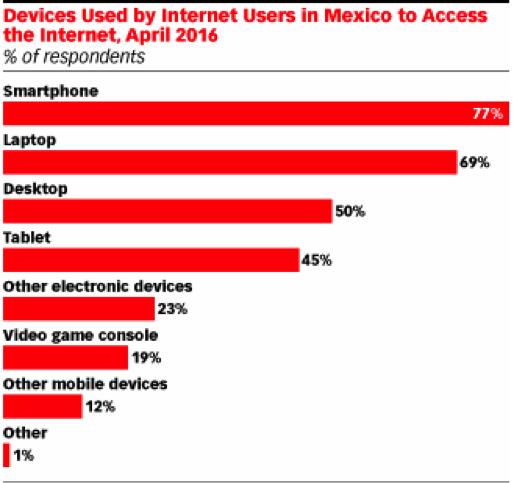 中国出海公司自述:我为什么选择墨西哥