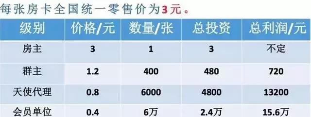 揭秘甚嚣尘上的棋牌房卡*赚网**项目