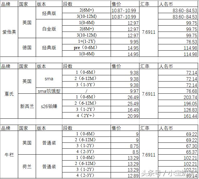 海淘奶粉正品,海淘奶粉和国产奶粉