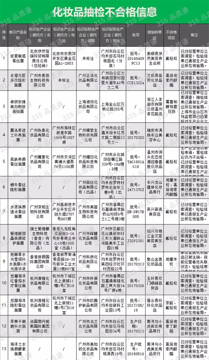 曝光的面膜,被曝光的网红面膜