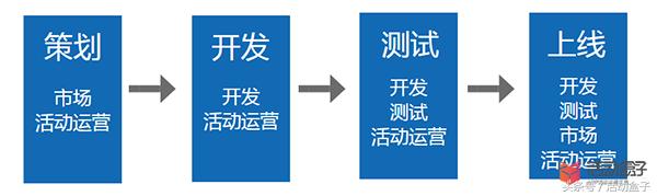 双十一就到了，你的活动做好风控准备了么？