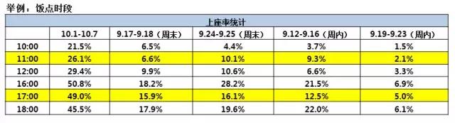 影院靠什么赚钱,影院投资的方向