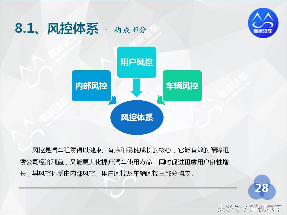 2017汽车租赁研究报告,汽车租赁行业发展报告