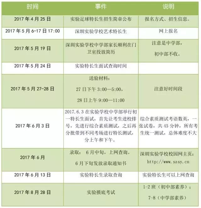 深圳小升初升学怎么复习冲刺,小升初名校冲刺