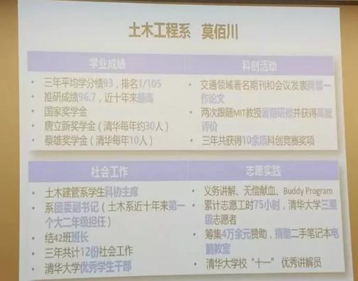 清华特奖答辩杭州,清华历届特奖答辩名单