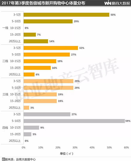 全国购物中心排名长沙 (长沙购物中心业绩排名2020)