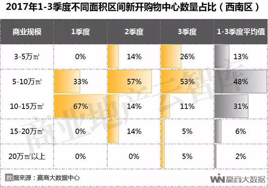 全国购物中心排名长沙 (长沙购物中心业绩排名2020)