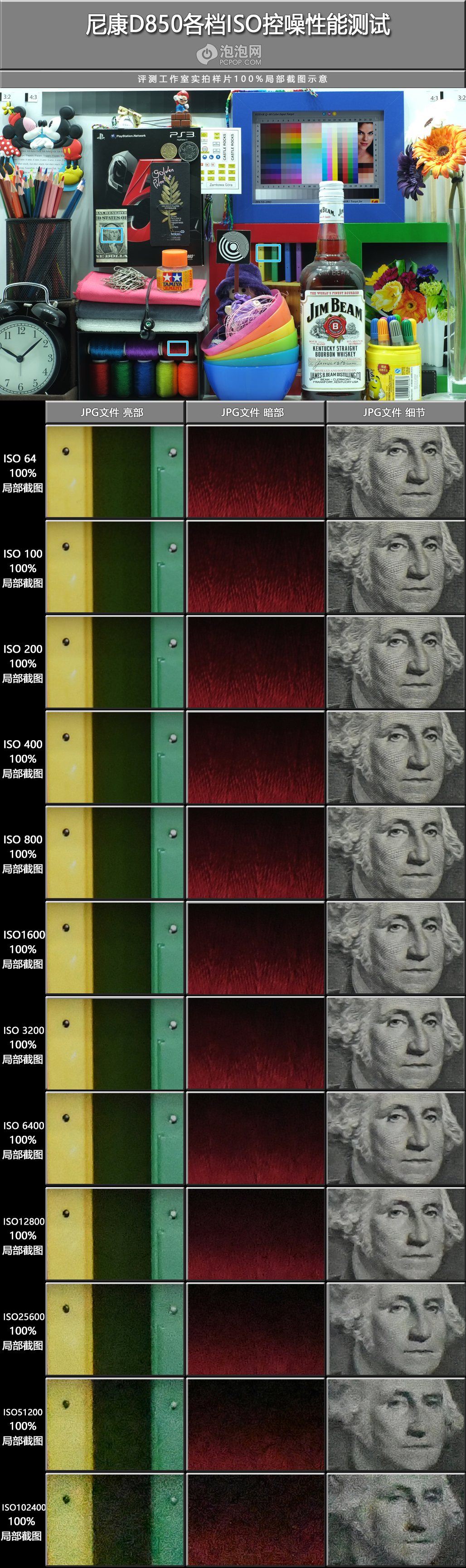 一场完美的绝地反击,尼康d850各镜头测评