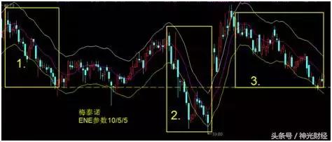 高抛低吸适合的线,高抛低吸的ene指标