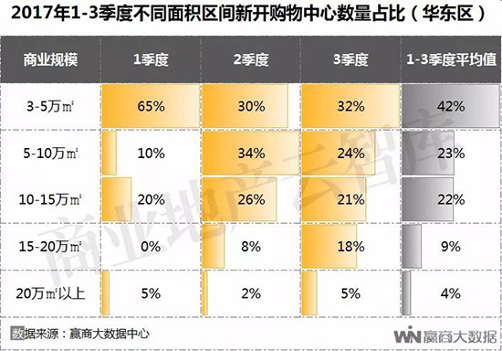 全国购物中心排名长沙 (长沙购物中心业绩排名2020)