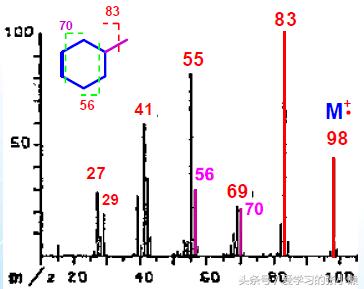 质谱能测有机物的结构吗,质谱仪测有机物结构