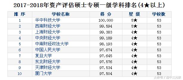 2019考研必须了解的40个专业学位硕士研究生之：资产评估硕士