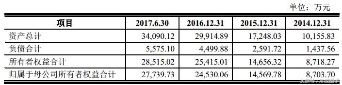 药石科技能到300亿吗,药石科技300725