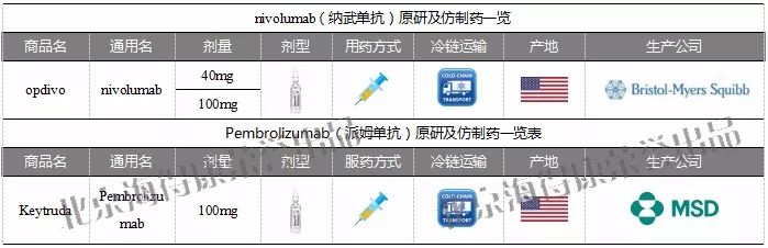 肺癌靶向药靶点对照表,2019肺癌靶向药