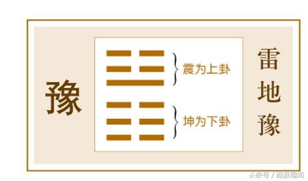 易经第五十六卦白话文,易经第四十八卦白话文