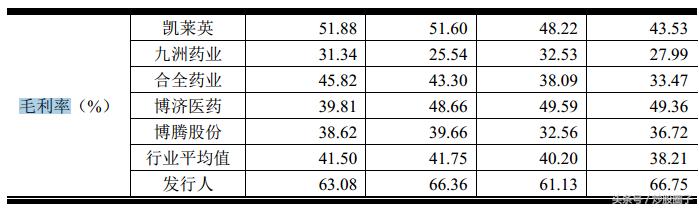 药石科技能到300亿吗,药石科技300725