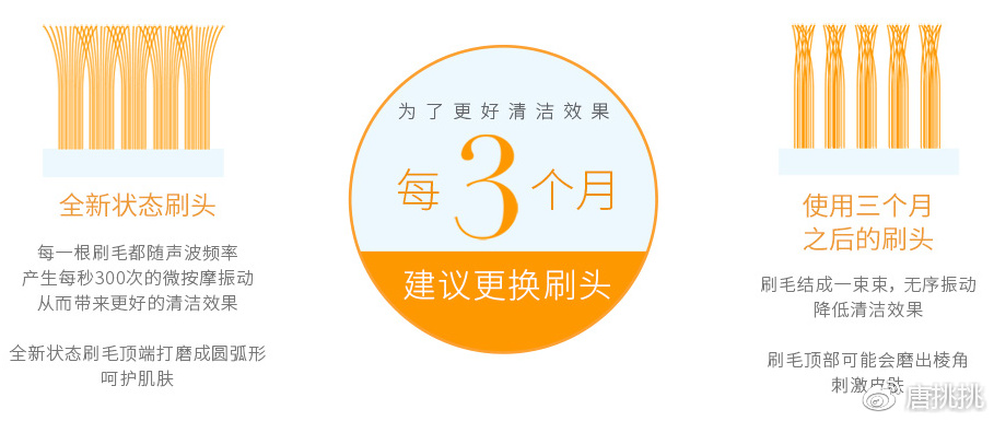 洁面仪有没有用、买哪个？这个世界难题就终结在这了